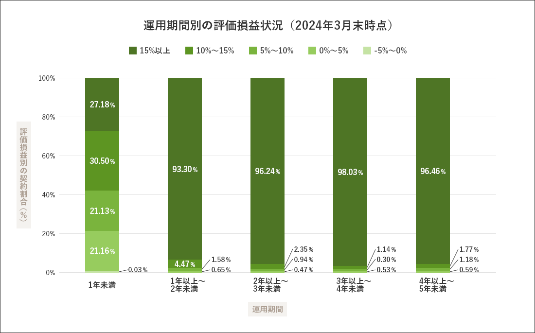 wrap performance graph