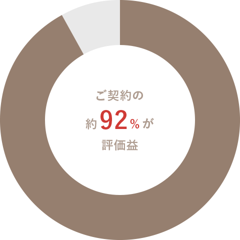 wrap performance graph