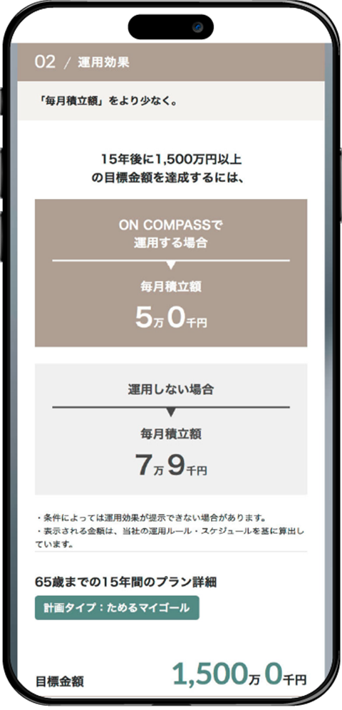 運用効果をわかりやすく提示